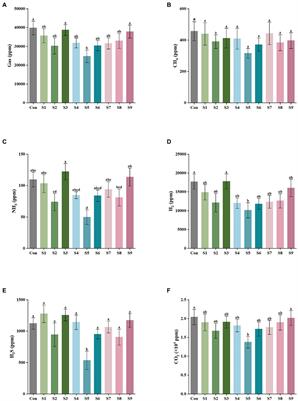 Effects of several flavonoids on human gut microbiota and its metabolism by in vitro simulated fermentation